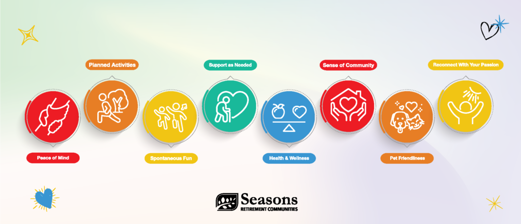 Seasons HO - 8 Reasons Retirement Living is a Great Idea timeline style & headers-05 (1)