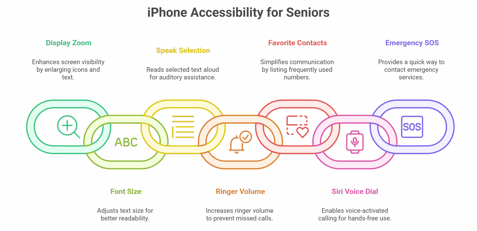 iPhone Basics & Tips for Seniors | Seasons Retirement