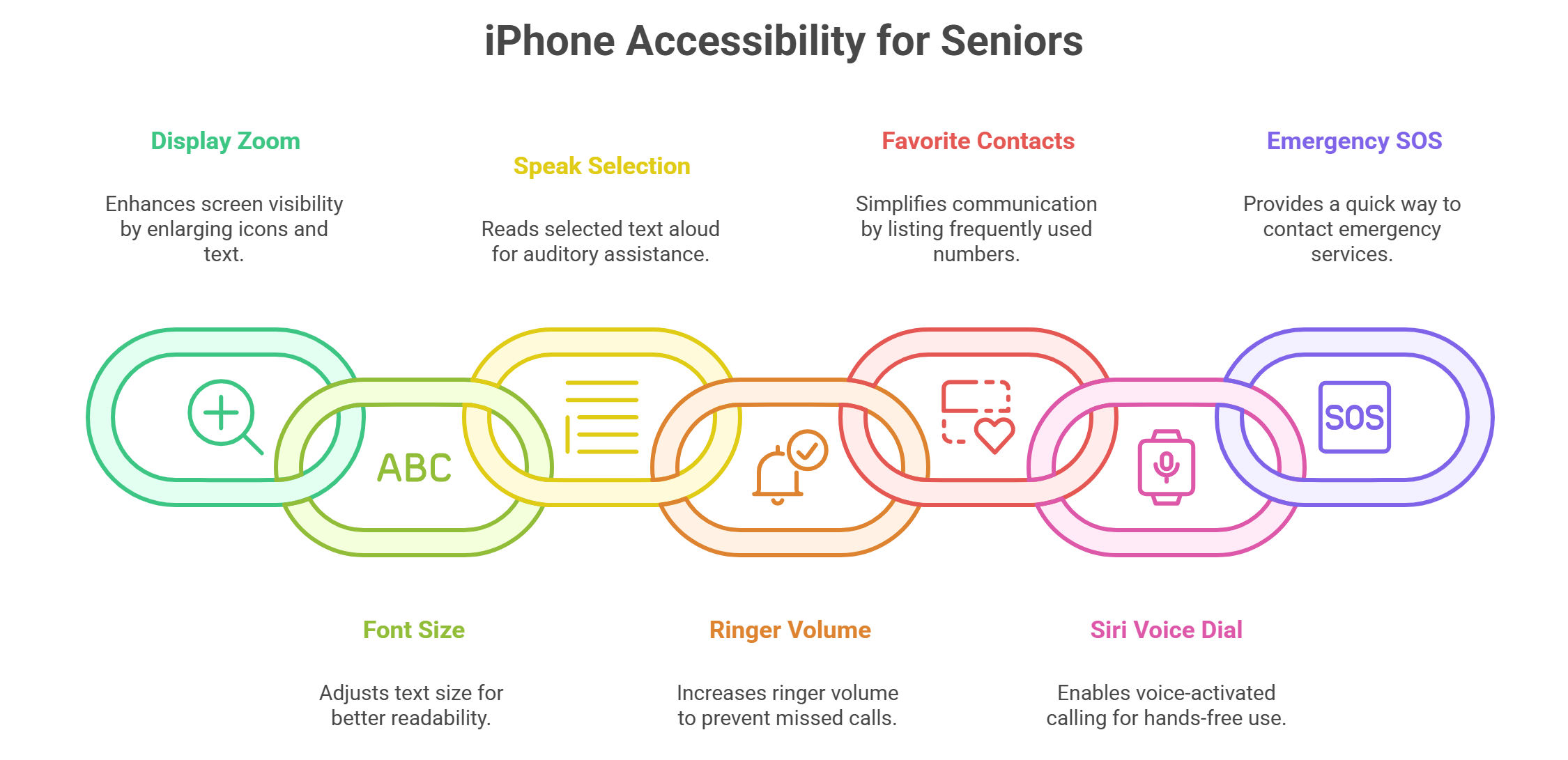 iPhone Basics for Seniors_ 7 Tips and Tricks - visual selection