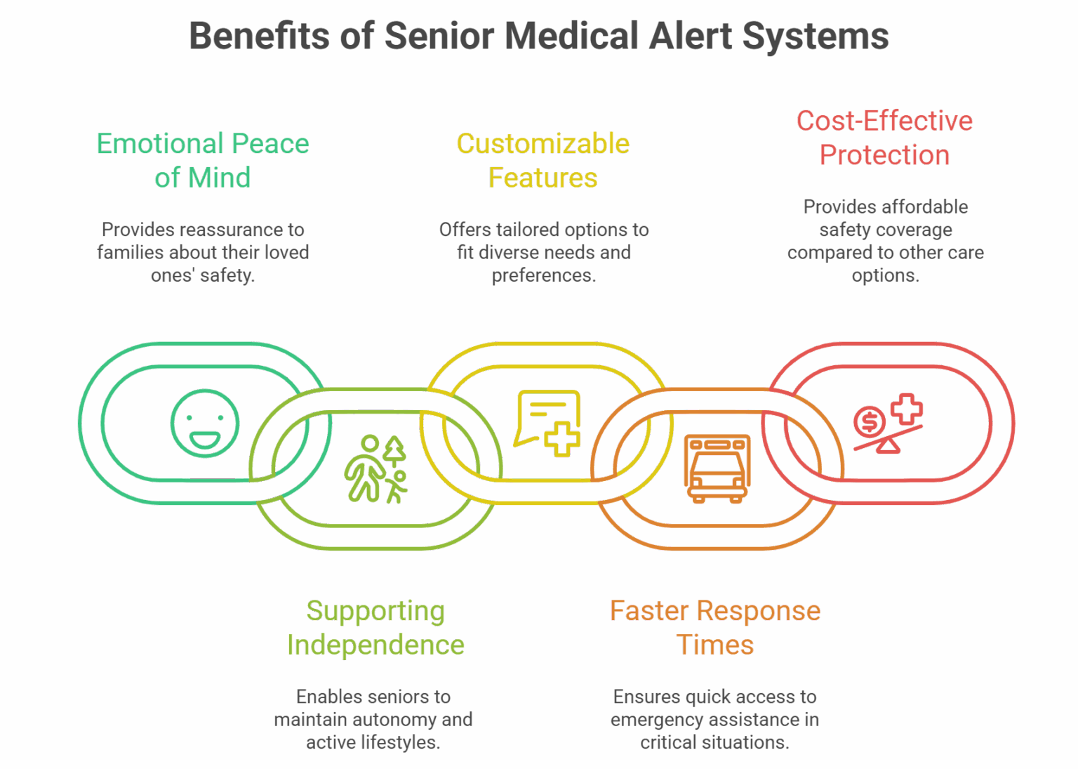 Best Medical Alert Systems for Seniors | Seasons Retirement